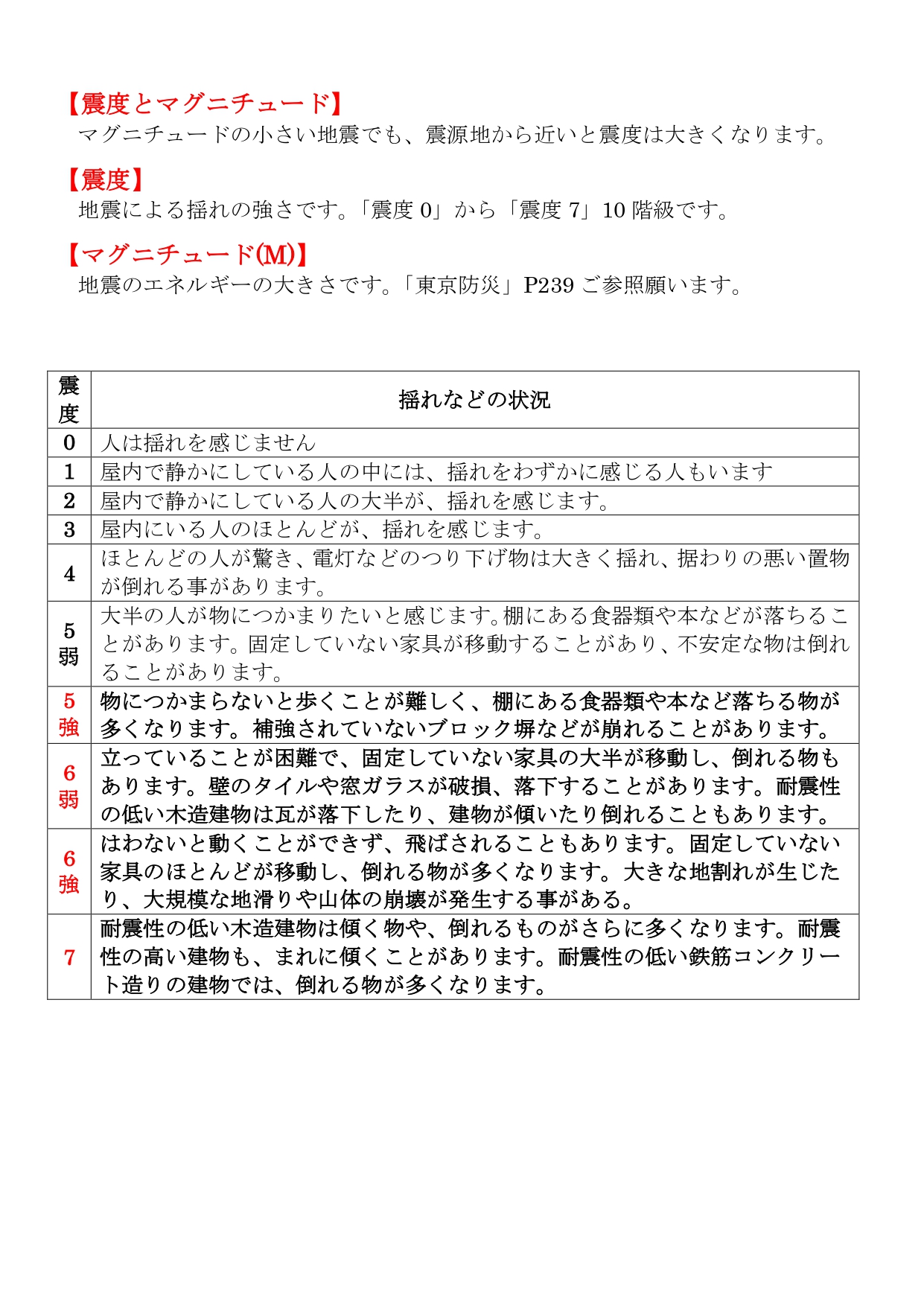 日頃の備え02